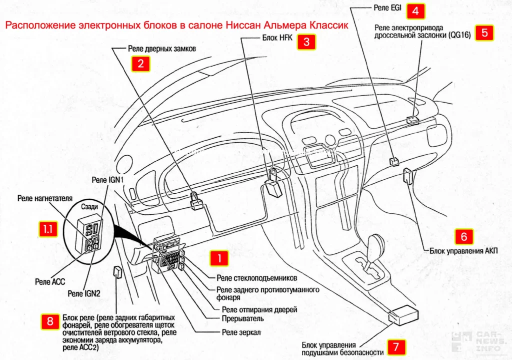 Где находятся предохранители топливного насоса, стартера, зарядки аккумулятора, магнитолы, генератора, сигнала, часов, света и противотуманных фар на nissan almera classic: схема с обозначениями на русском, почему перегорают предохранители