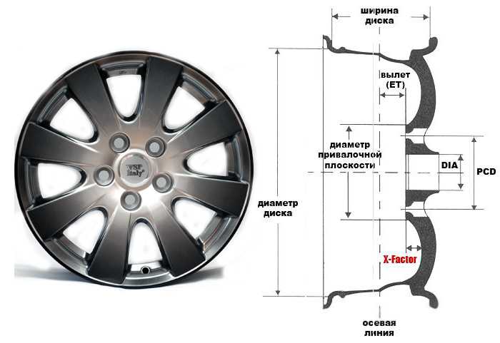 Заводской размер дисков chevrolet (шевроле) captiva и допуски