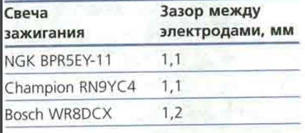 Ремонт дэу матиз: схемы электрооборудования daewoo matiz. описание, схемы, фото