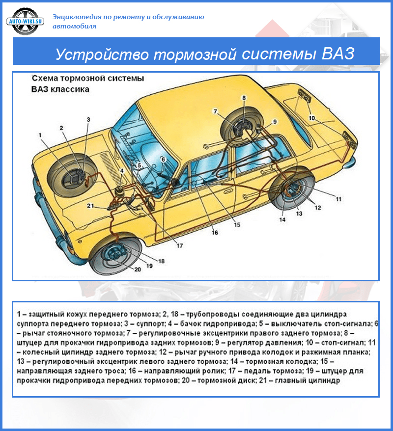 Прокачка тормозов 2110 своими руками: как сделать правильно
