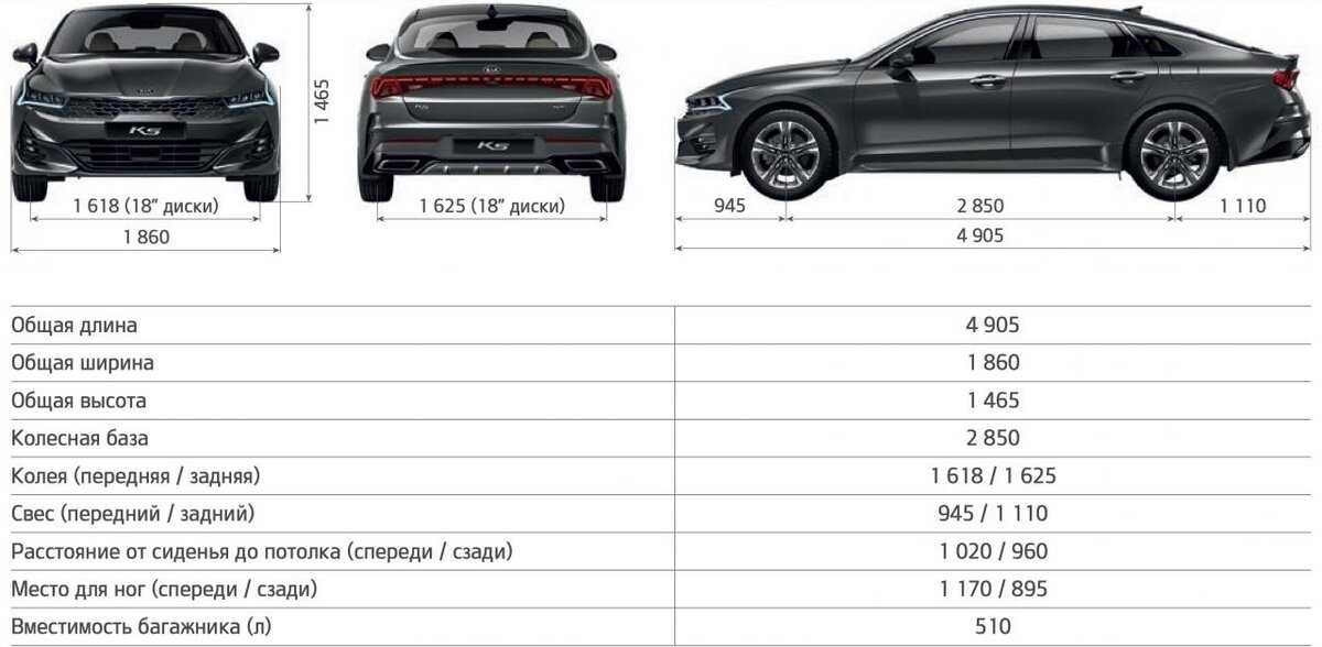 Комплектация kia optima «league europeans» 2020