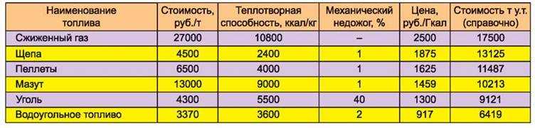 Сколько весит 1 литр тосола в кг: подробный расчет и объяснение