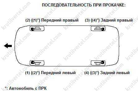 Honda civic прокачка тормозной системы