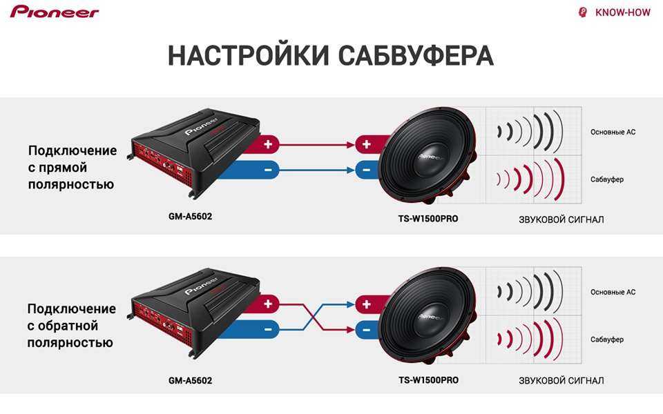 Как выбрать лучшие колонки для баса в машину