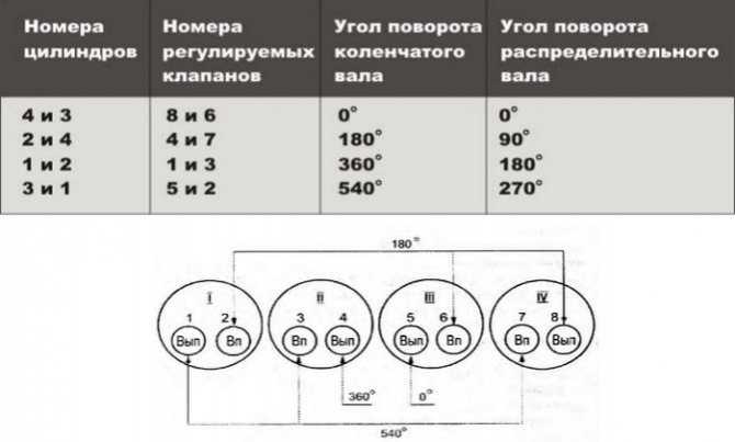 Регулировка клапанов ваз 2108 как происходит