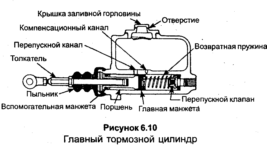 Как разработать тормозной суппорт - мегасавто