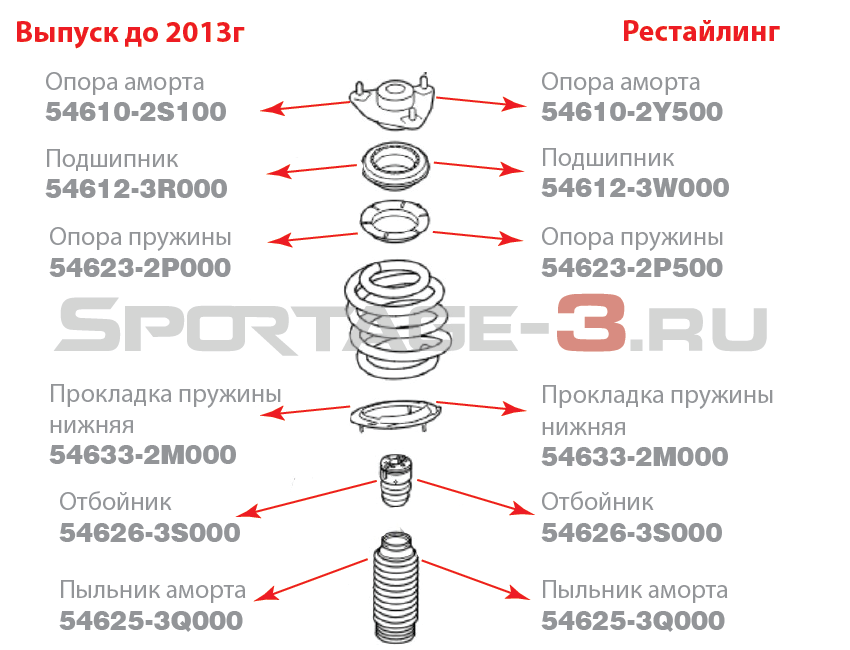 ✅ замена амортизаторов киа спортейдж 3 - avtochehol.su
