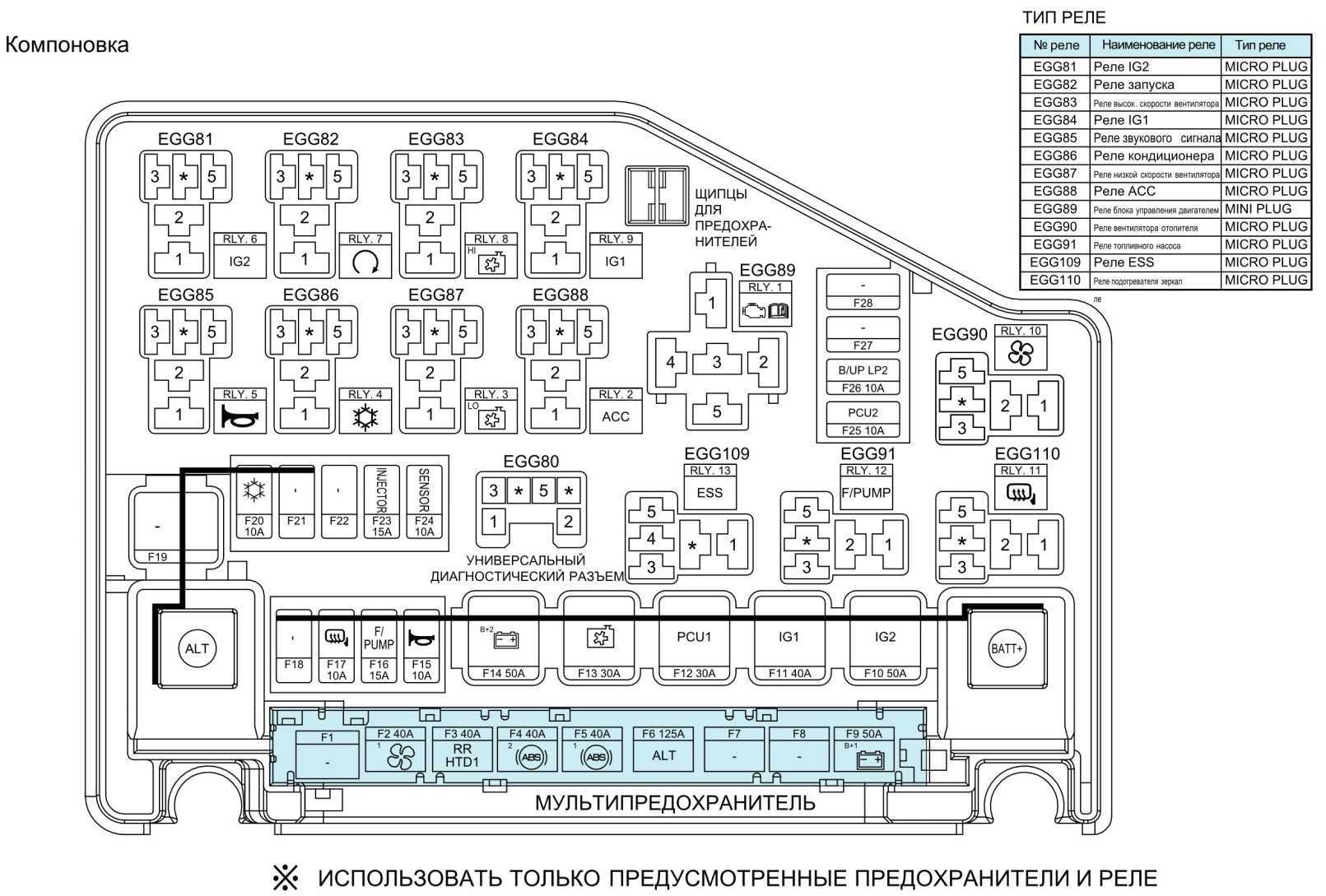 Предохранители и реле kia rio 3 – avtotachki