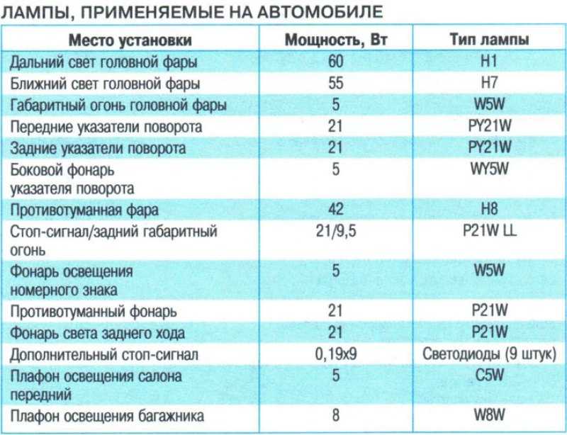 Замена лампочек заднего фонаря шевроле авео т250 (заз вида)