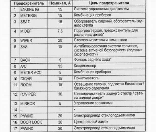 Схема предохранителей и реле chevrolet lacetti » схемы предохранителей, электросхемы автомобилей