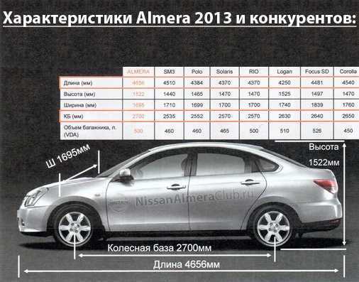 Стартер ниссан альмера классик, n16 и g15: где находится, как снять и заменить, реле и щетки