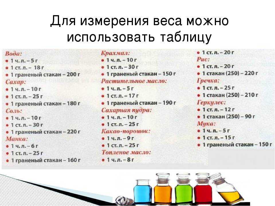 Узнайте, сколько килограммов муки можно измерить в одном литре и как правильно определить этот объем продукта Получите полезные советы для более точного измерения и использования муки в кулинарии
