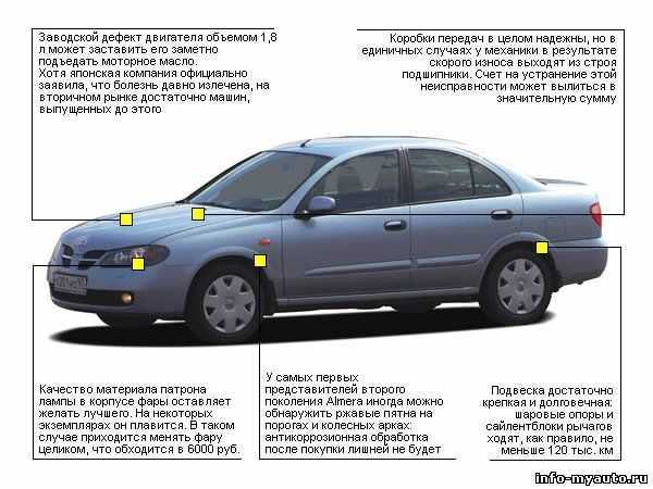 Ниссан альмера n16 комплектации - авто брянск