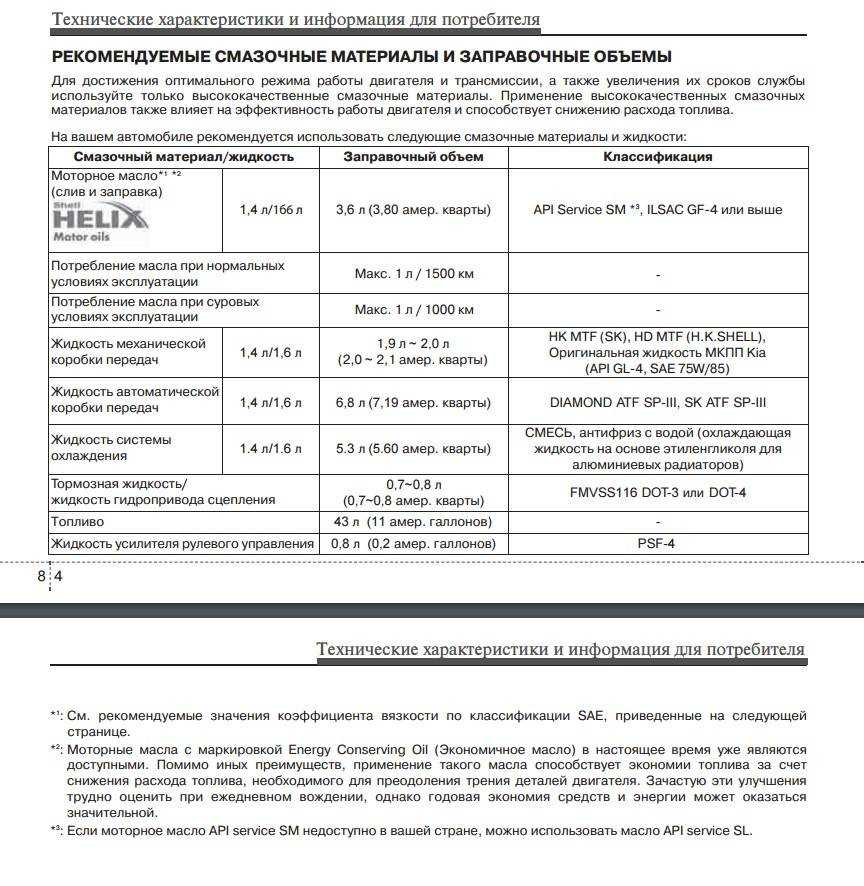 Замена масла киа рио (kia rio). двигатель, коробка, гур.