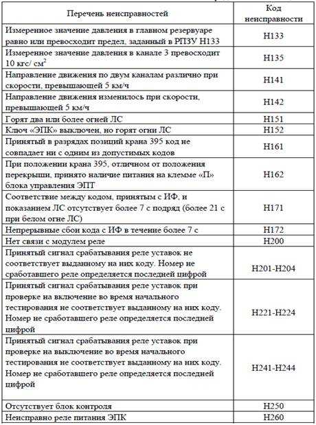 Ошибка p0336 — пошаговое руководство по диагностике и ремонту