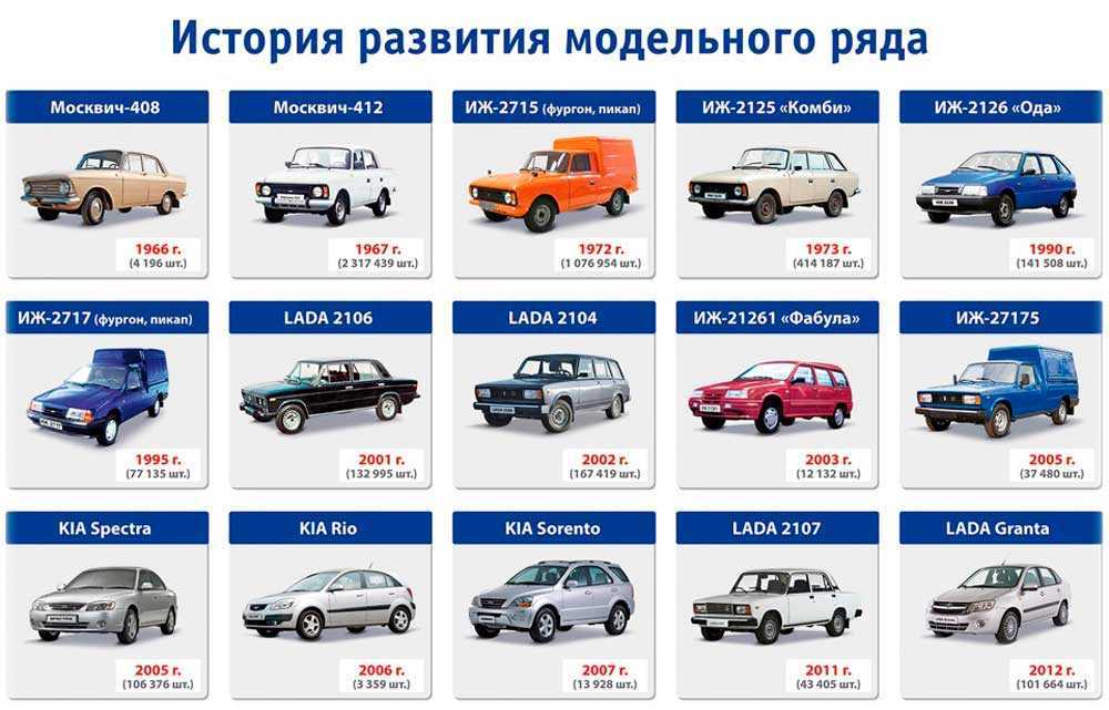 Киа спортейдж 1 поколения, технические характеристики