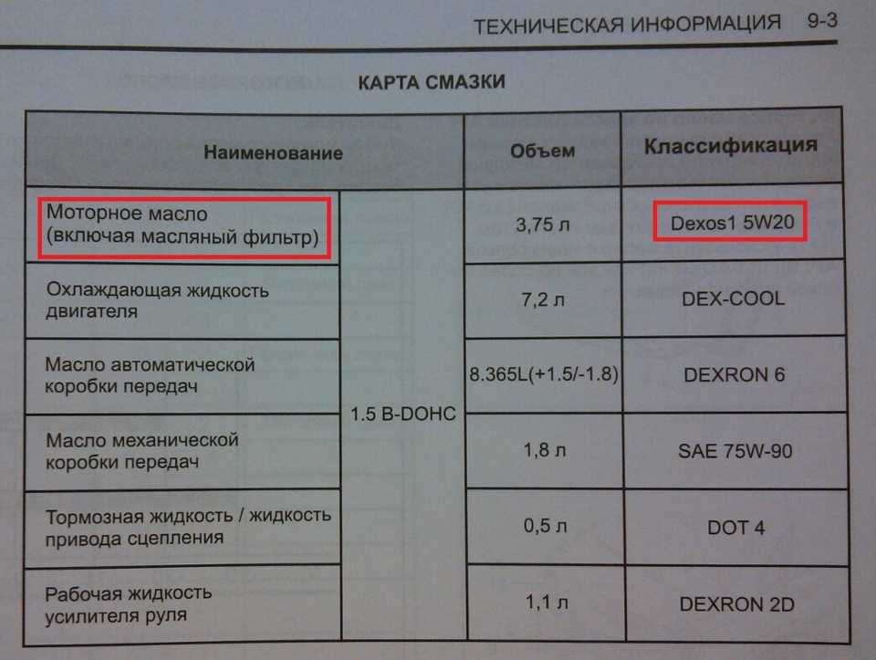 Nissan qr20de: характеристики двигателя