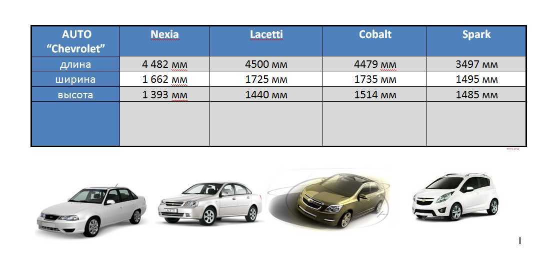 Daewoo gentra vs chevrolet lacetti - в чем разница?