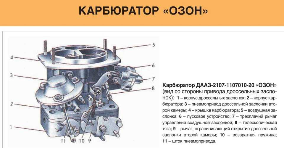 Карбюратор ваз 2107 устройство и схема карбюратора » надомкрат