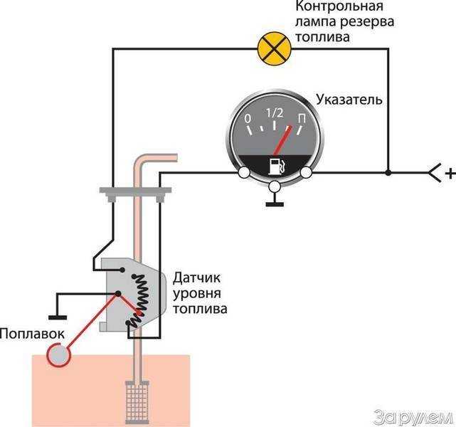 Как своими руками заменить датчик уровня топлива на ваз 2110, 2114, калина