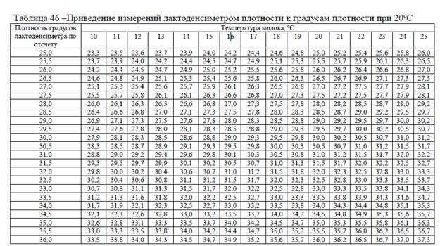 1 литр равен 1 кг