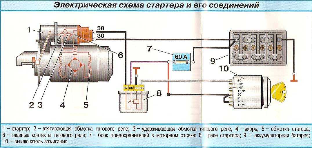 Киа соул диагностика двигателя