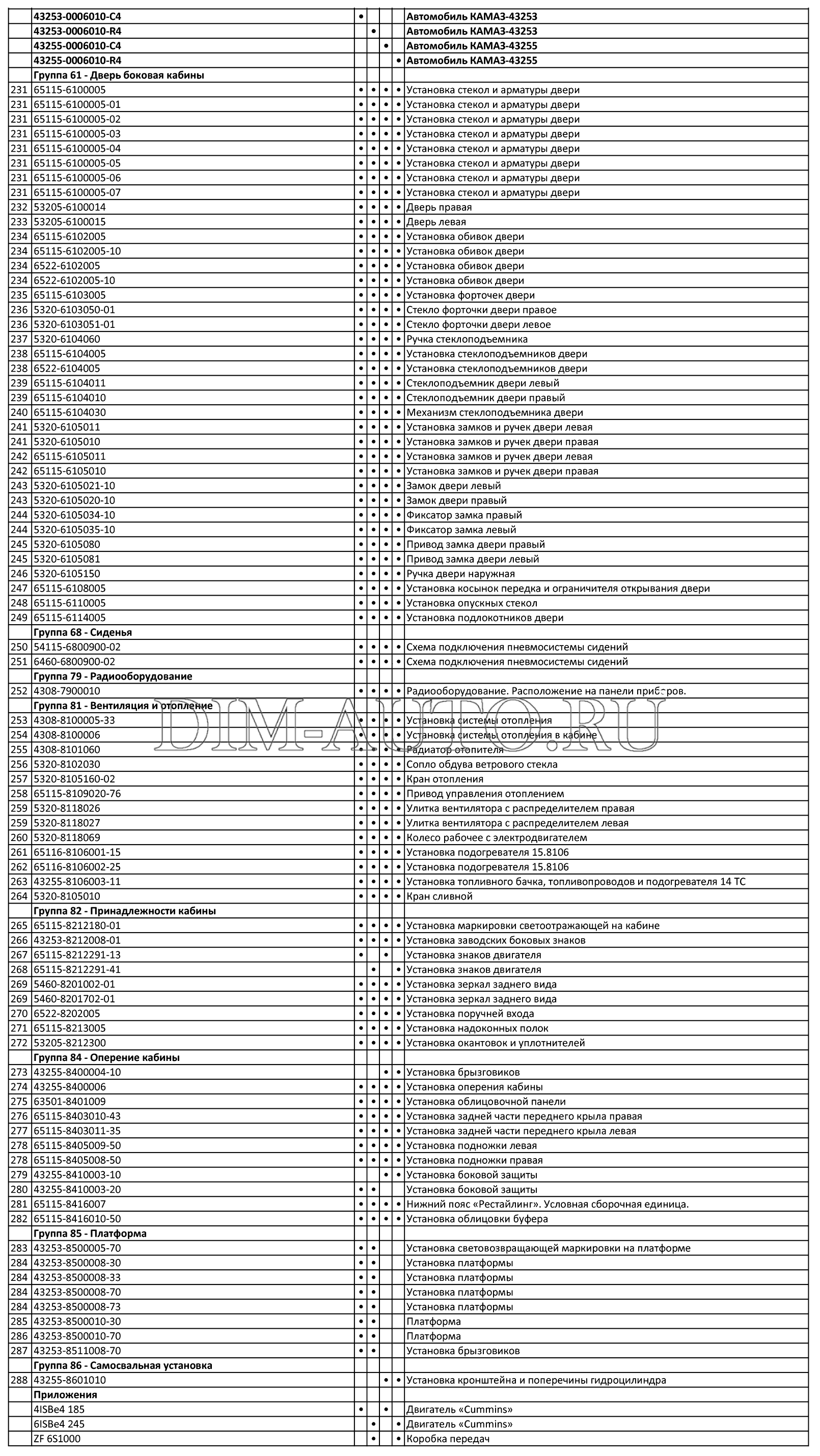 Расшифровка кода ошибки spn 4335 fmi 16 на двигателях камминз: симптомы и способы устранения