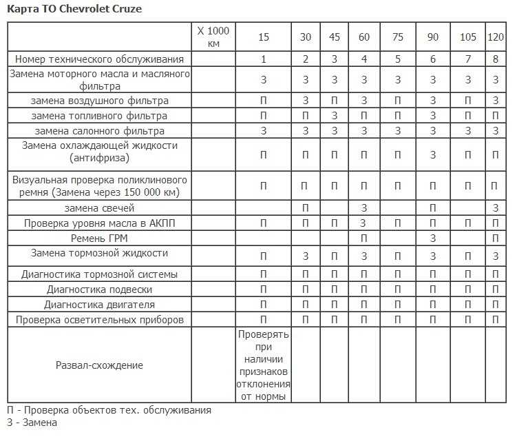 Замена масла в коробке передач на ниве