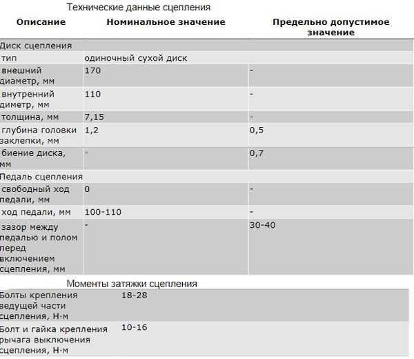 Автомасла и все, что нужно знать о моторных маслах