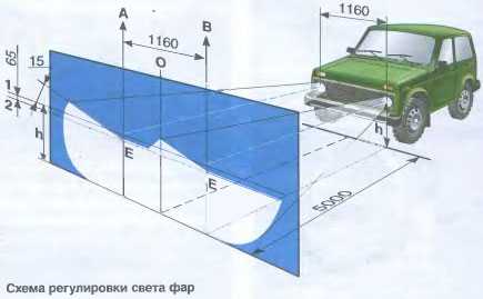 Настройка дальнего света на ниве шевроле: пошаговая инструкция