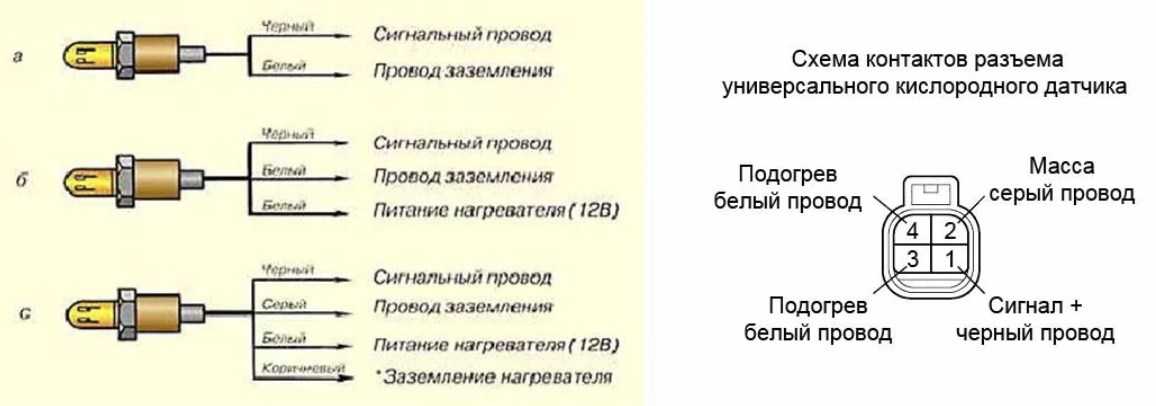 Меняем датчик кислорода на ваз 2114 своими руками: особенности снятия лямбда зонда