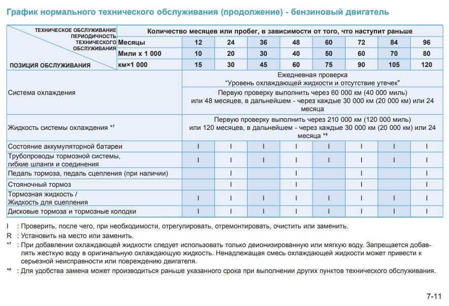 Замена масла хендай крета
