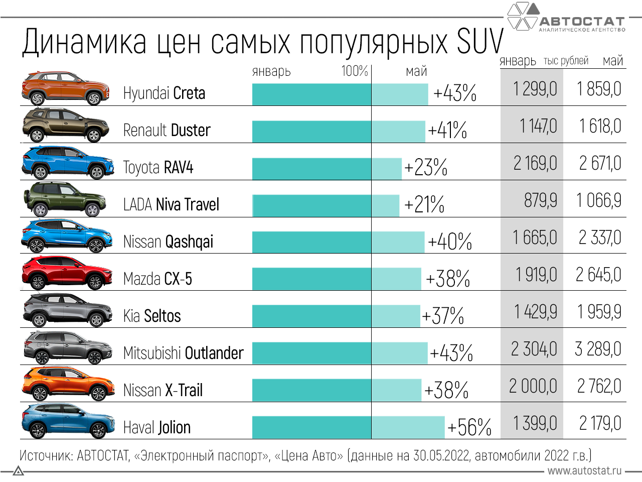 Классификация автомобилей по классам в россии