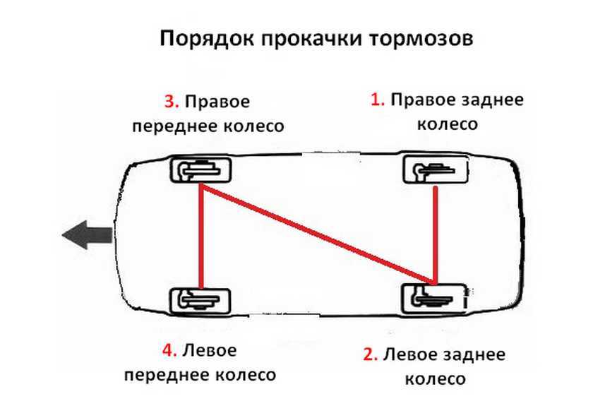 Прокачка тормозов ваз 2110 своими руками, порядок выполнения работы (видео) | luxvaz