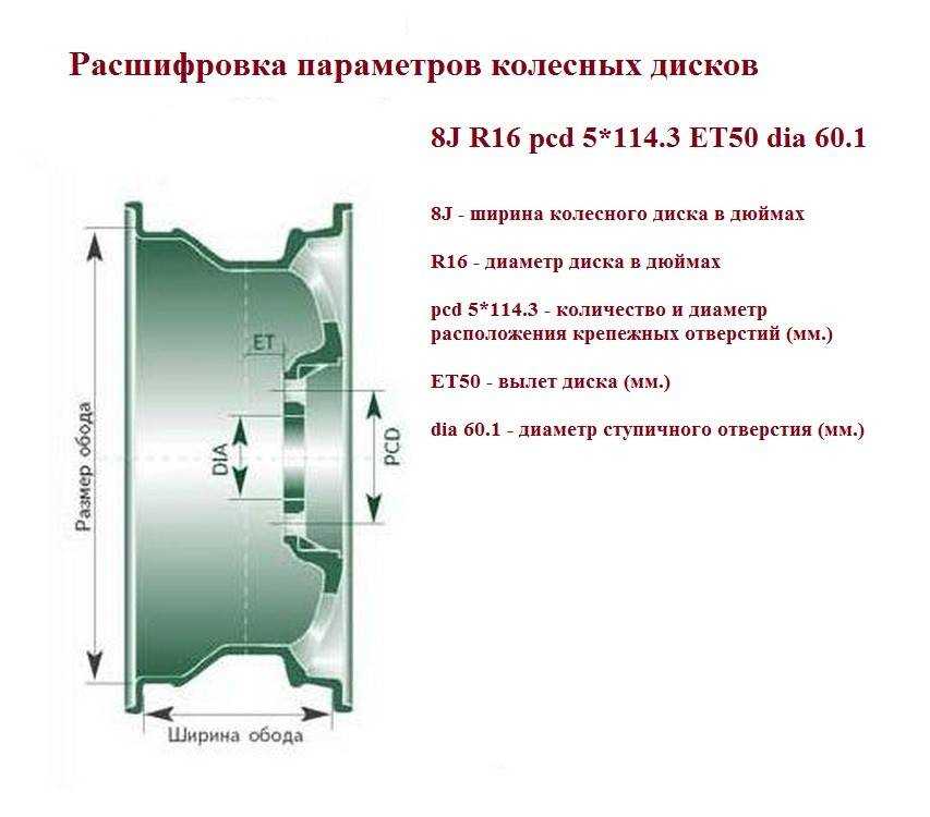 Параметры и маркировка колёсных дисков, расшифровка их обозначений