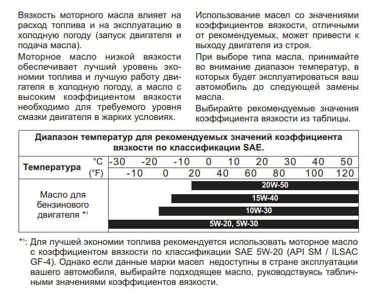 Каким бензином лучше заправлять hyundai solaris? - timetotuning.ru