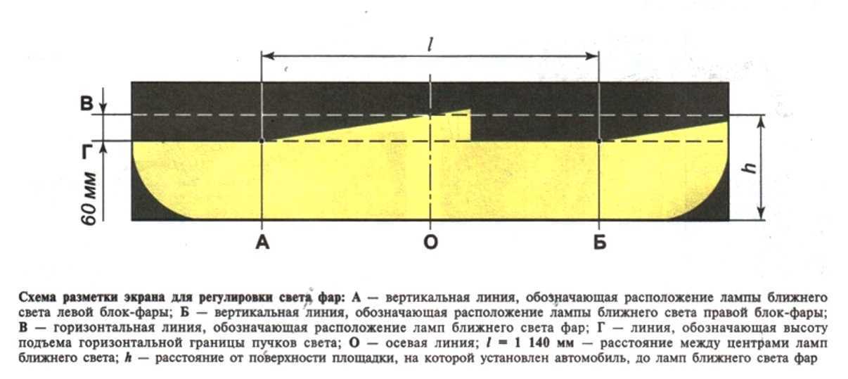 Как снять и отрегулировать фары на ниве шевроле