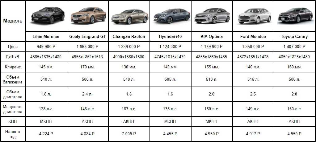 Технические характеристики kia ceed