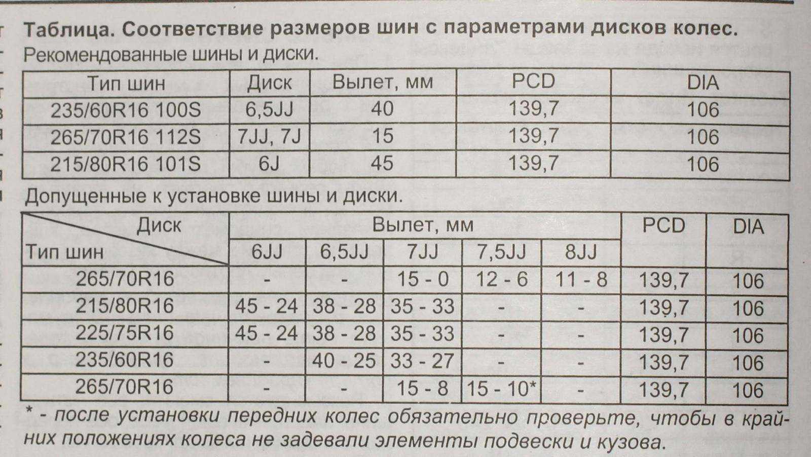 Какая разболтовка на шевроле ланос