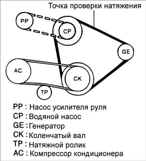 Описание разных вариантов замены ремня и ролика навесного оборудования Хендай Акцент Фотоинструкция и видеоотчет процесса Тонкости и нюансы