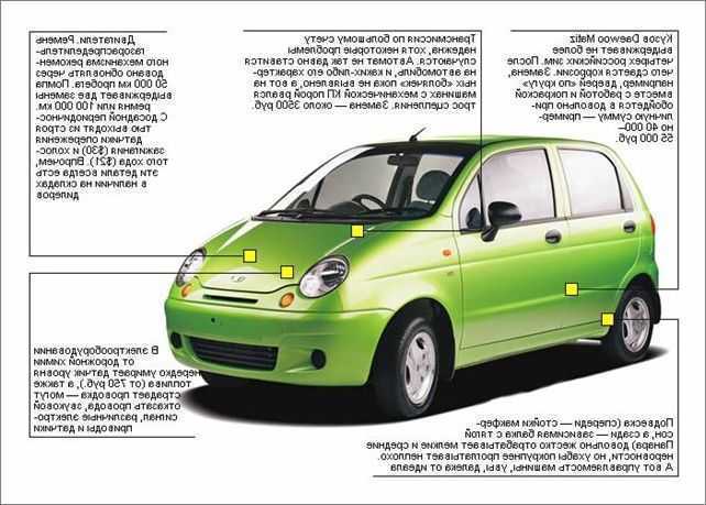 Daewoo matiz — википедия
