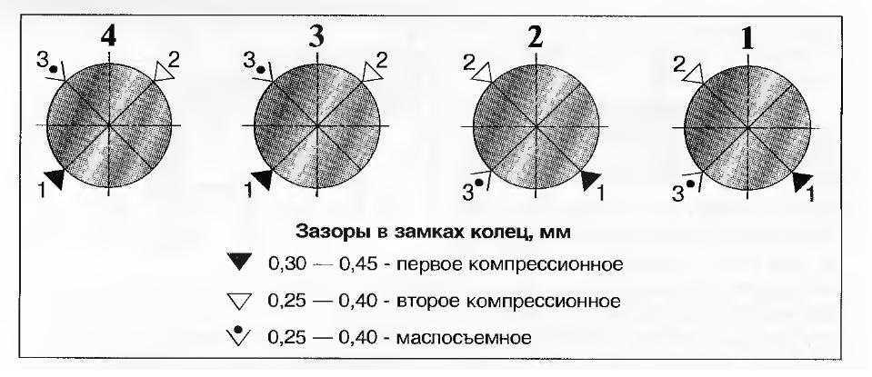 Замена поршневых колец лада приора: правильная разводка колец