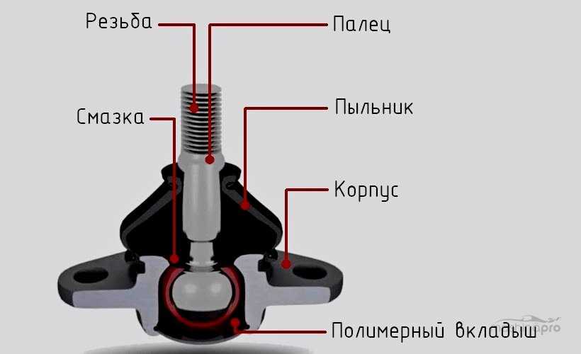 Чем смазывать детали велосипеда