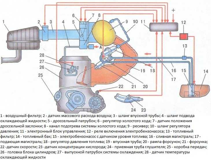 Замена масла и масляного фильтра ваз 2108