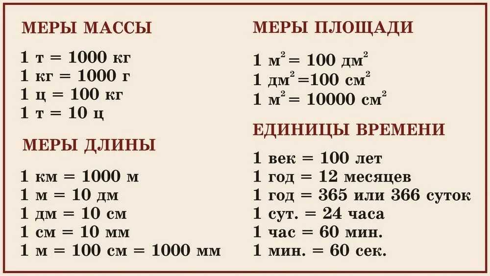 Сколько литров в одной тонне бензина, как перевести