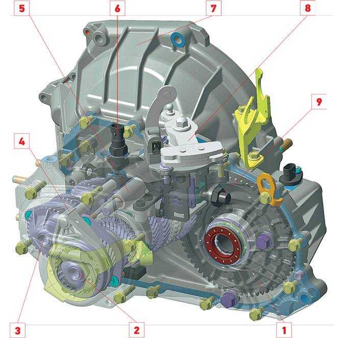 ✅ как снять троса переключения передач лада гранта - auto-parts.su/