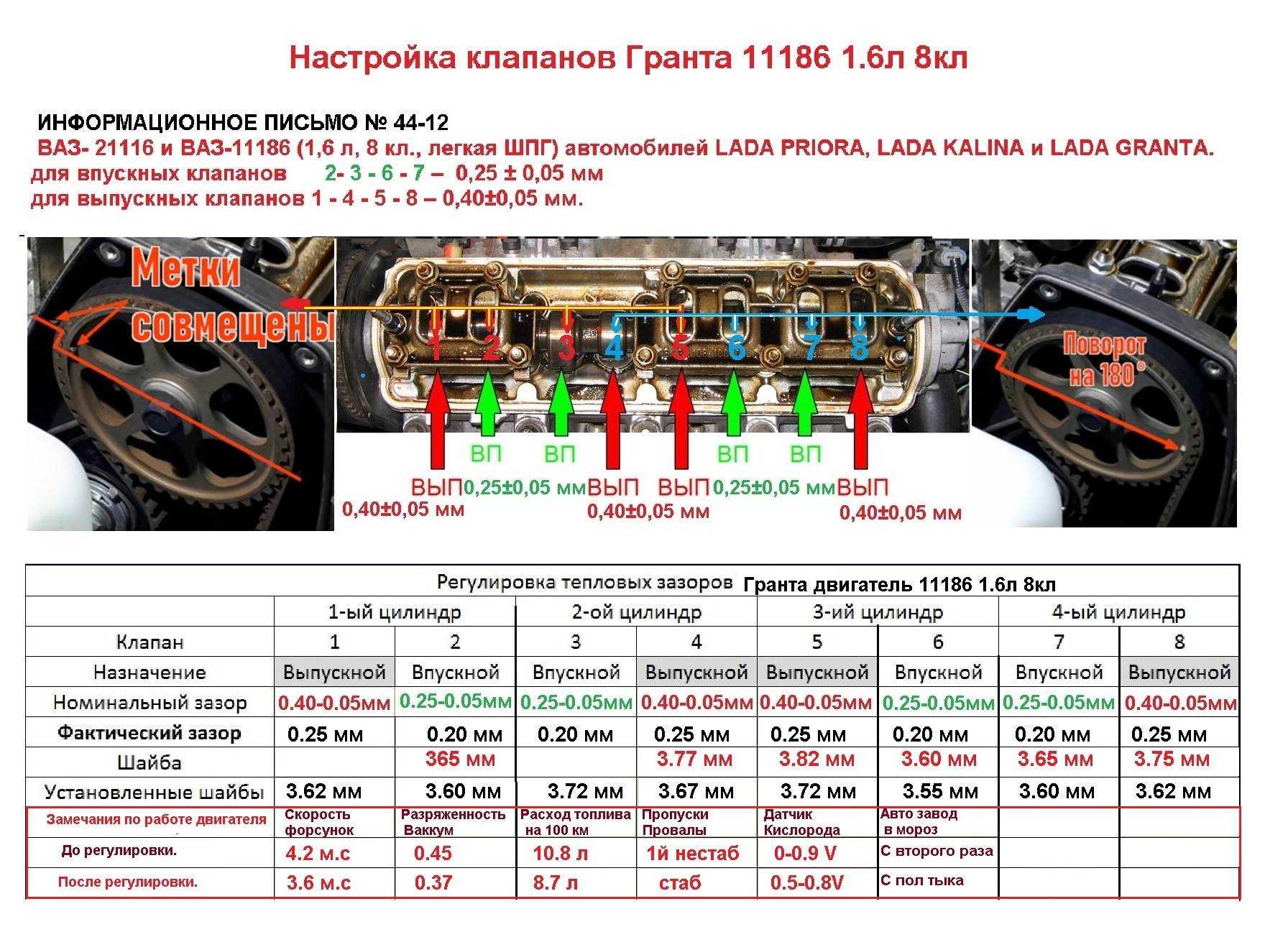 Двигатель g4fc неисправности,масло,ресурс,характеристики,тюнинг