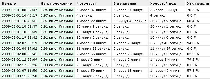 Моточасы