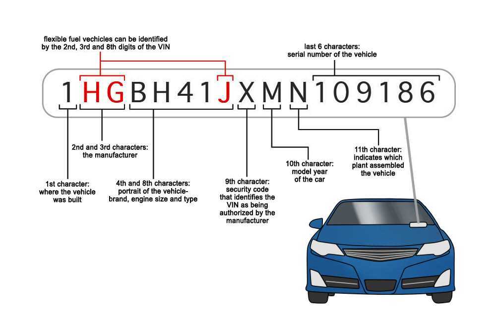 Как узнать объем двигателя автомобиля по vin коду: подробная инструкция