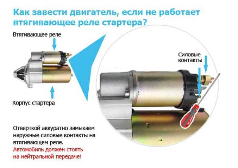Замена стартера ваз 2110 своими руками